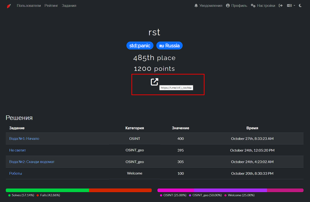 Профиль rst на платформе CTF и ссылка на Telegram-канал