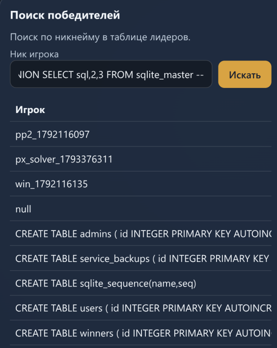 Схема таблиц SQLite